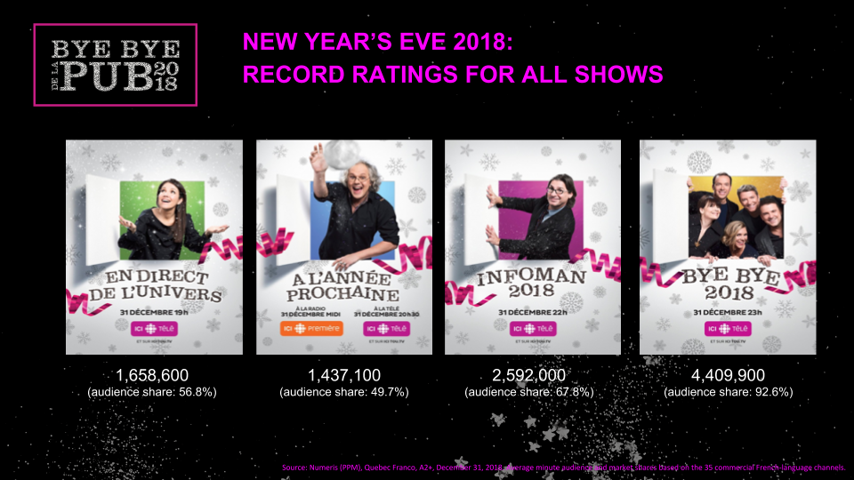 NEW YEAR’S EVE 2018: RECORD RATINGS FOR ALL SHOWS